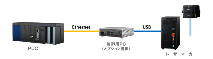Ethernet通信コマンド制御（コマンド単体）