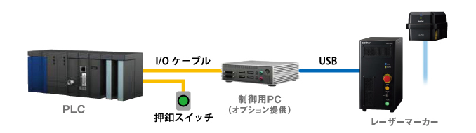 I/O制御（加工ファイル切替連続加工）