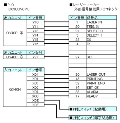 I/O信号配線図