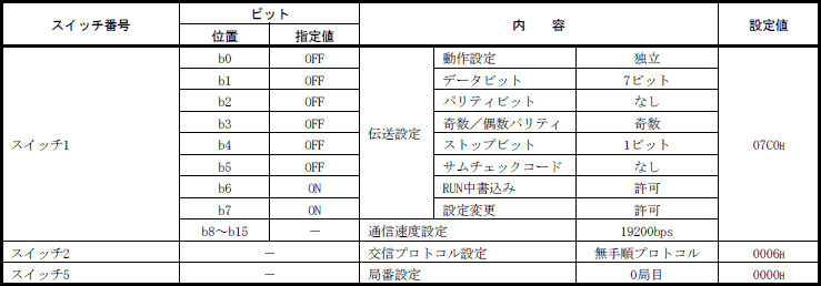 スイッチ設定