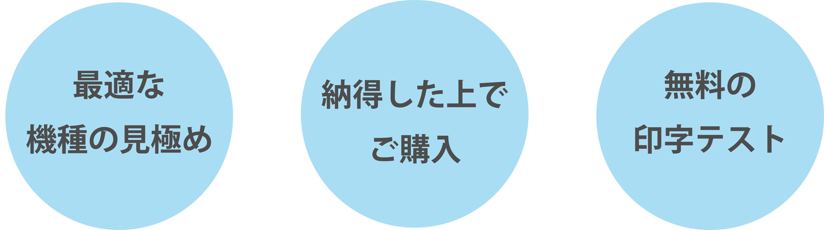 テスト印字の必要性