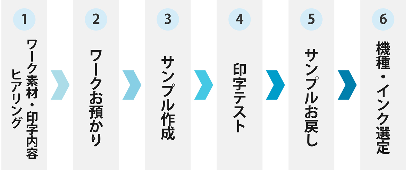 基本的なテスト印字の流れ