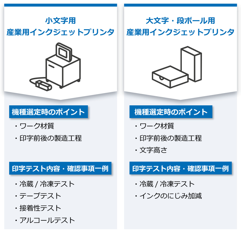 機種選定時のポイントおよびテスト印字内容
