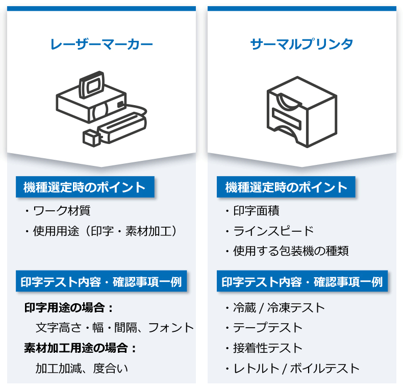 機種選定時のポイントおよびテスト印字内容
