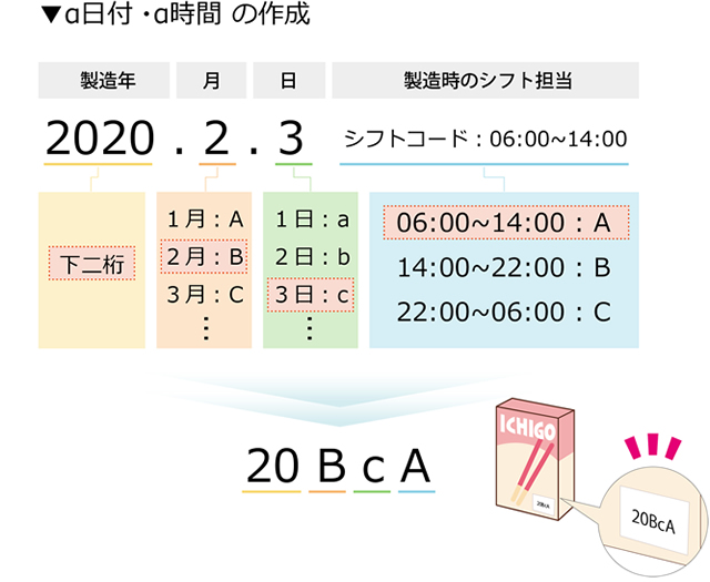 ドミノおよびウェーバーマーキングシステム製品