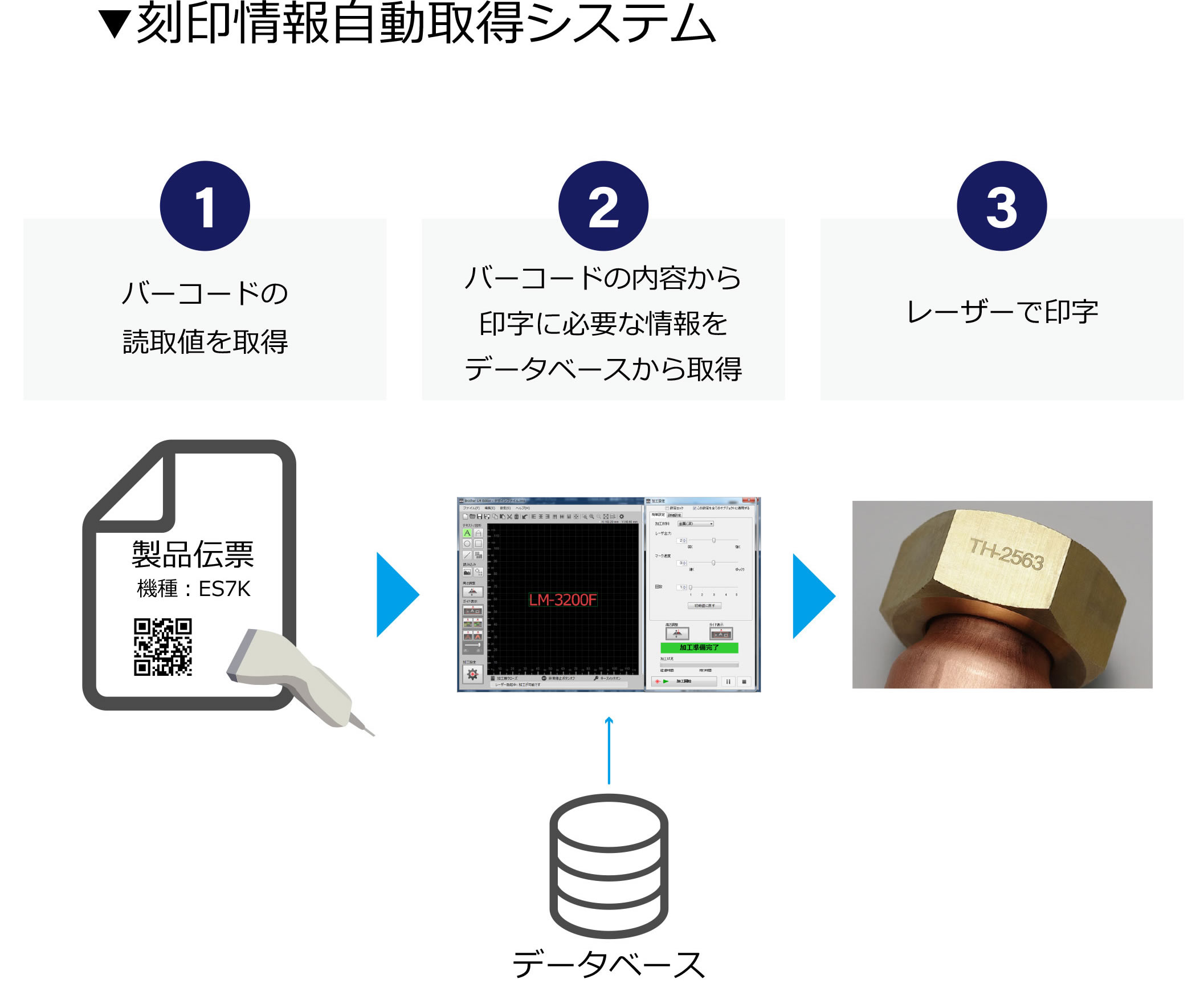 ブラザー工業製品