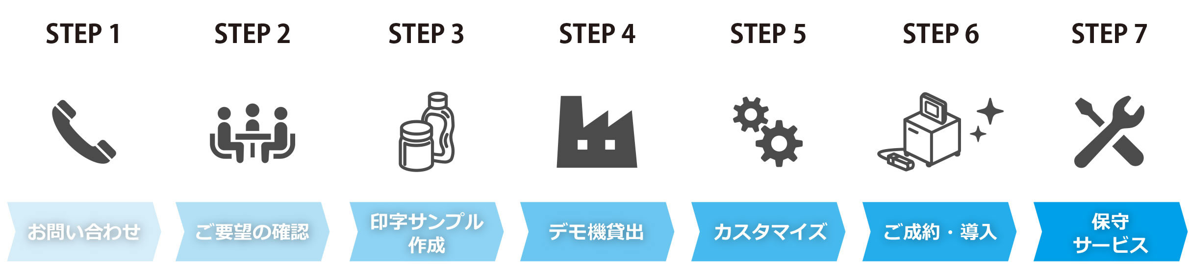 購入の流れ