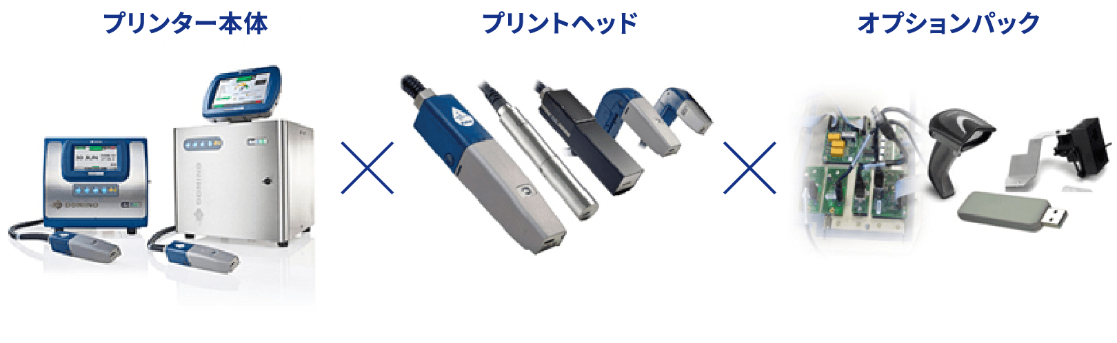 プリンター本体×プリントヘッド×オプションパック