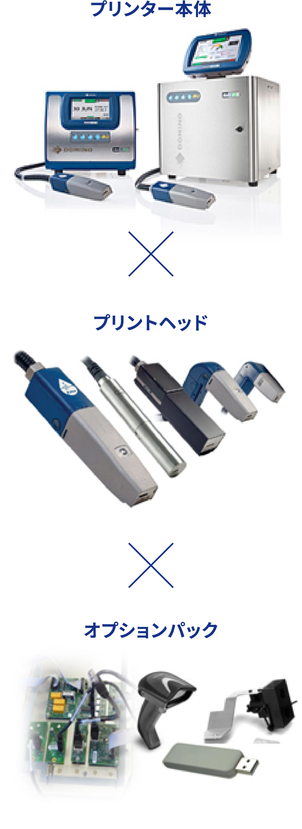 プリンター本体×プリントヘッド×オプションパック