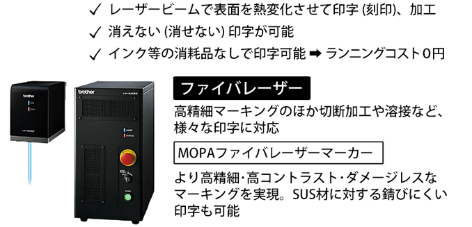 金属への印字/ファイバーレーザーマーカー MOPA